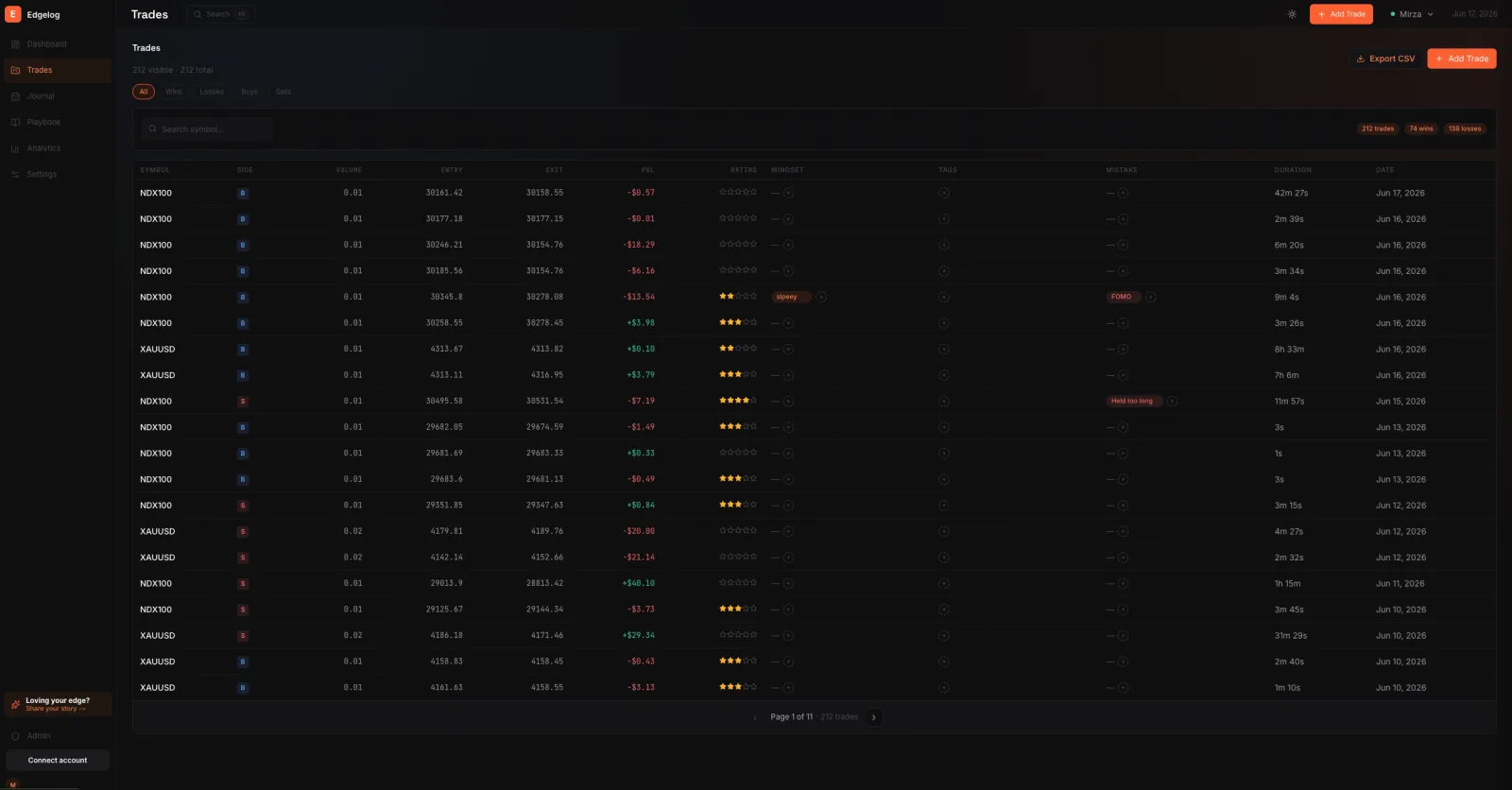 Edgelog Trade-Log-Tabelle mit Forex- und Krypto-Trades inklusive Ein- und Ausstiegskursen, Gewinn und Verlust, Bewertungen, Mindset-Tags und einem Trade-Annotations-Panel
