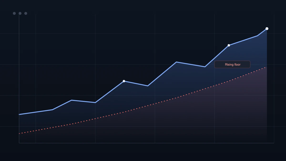 Was ist ein Trailing Drawdown? (Prop-Firm-Regeln erklärt) — Edgelog Trading Log Guide Was ist ein Trailing Drawdown? (Prop-Firm-Regeln erklärt) — Forex & Crypto Trading Journal Guide by Edgelog